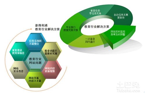 设计思路之网站建设