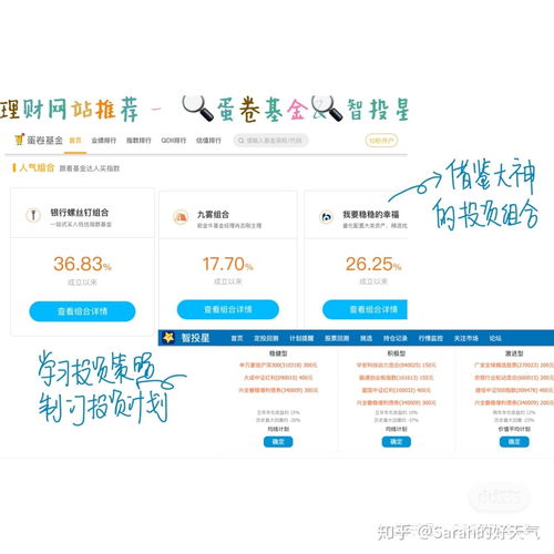 关于基金 理财产品 投资组合的一些常用工具网站