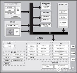 新兴 adas 可扩展应用 cms 技术优势